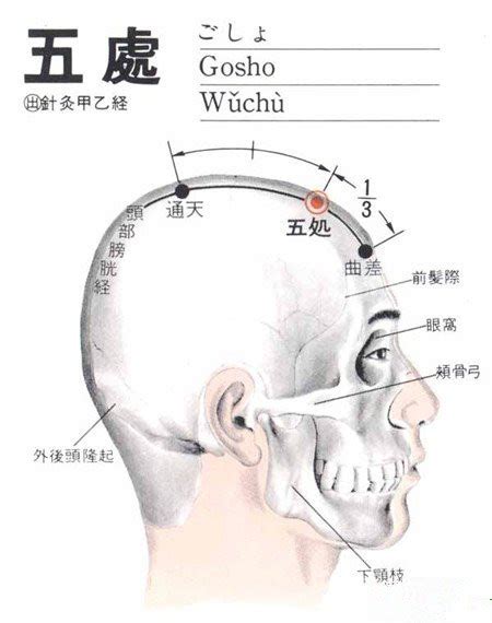 五處穴